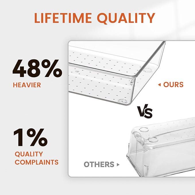 Criusia 36 Pack Large Clear Plastic Drawer Organizer Bins - 6 Size Acrylic Kitchen Drawer Organization and Storage for Utensils Gadgets, Office Bathroom and Vanity Organizer for Makeup Accessoires-NeatNest