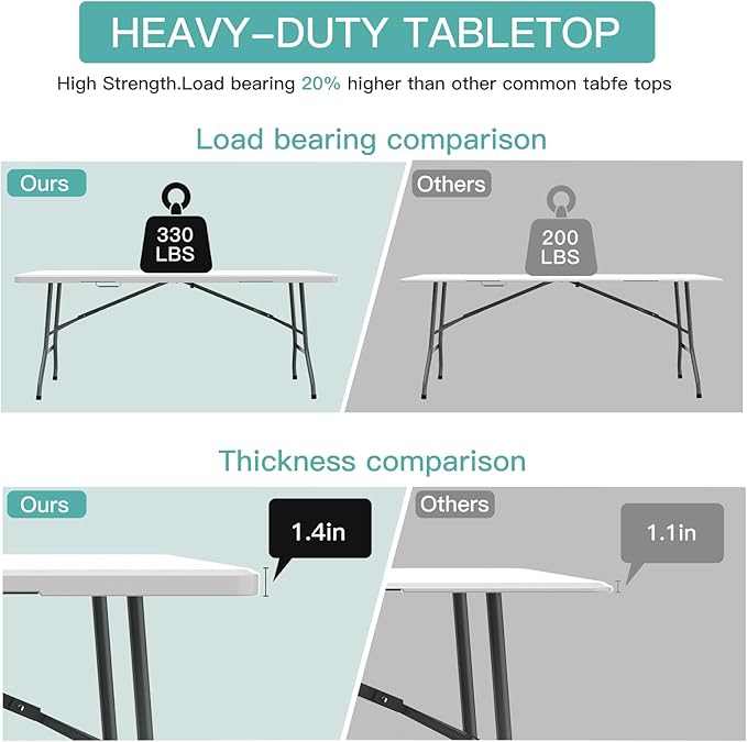 Generic 6 ft Folding Table, Portable Heavy Duty HDPE Fold-in Table, Lightweight Folding Table, Foldable Plastic Card Table for Party, Dining, Barbecue, Board Game with Carrying Handle - White-NeatNest