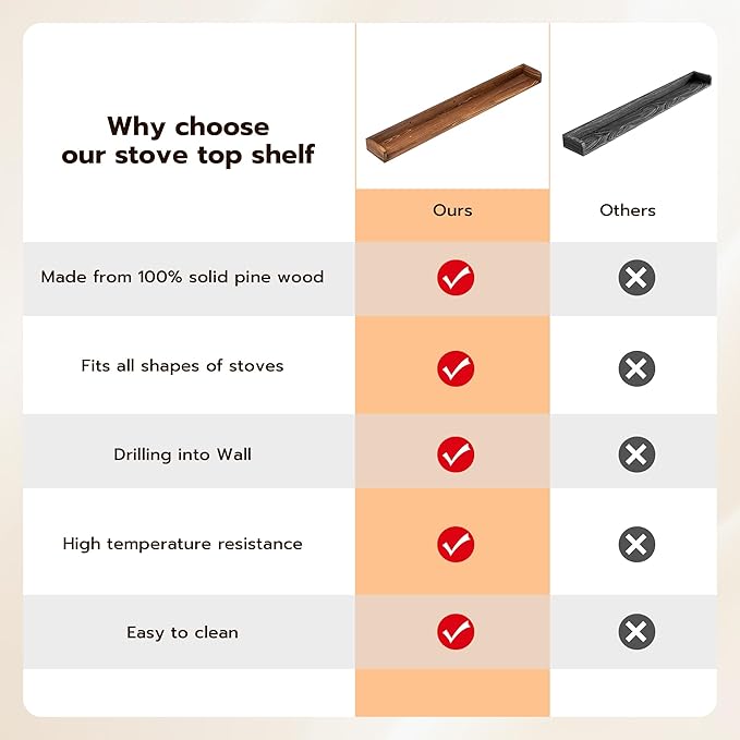 Fun Memories Stove Top Shelf, 30" Magnetic Shelf for Kitchen Stove, Pine Wood Stove Shelf, Wall Mounted Shelf for Home Storage Organization, Heat and Pressure Resistant, 1pcs, Dark Brown