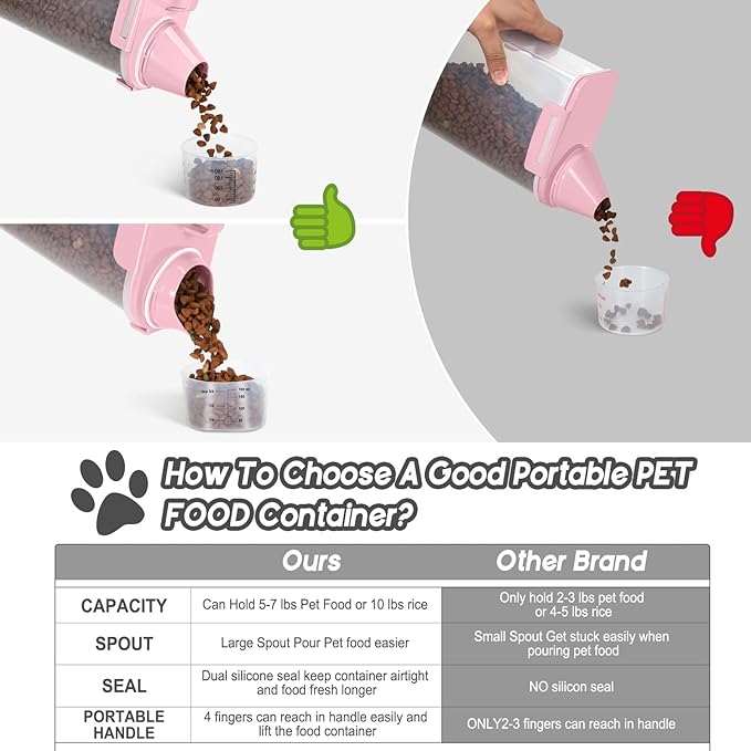 Dog Food Storage Container, Upgraded Large Nozzle BPA-free, 8-12 LBS Plastic Pet Food Storage Containers, With 4 Sealed Clasps, 1 Measuring Cup and Handle (2, Light Pink (3L+5L), (3L+5L))-NeatNest