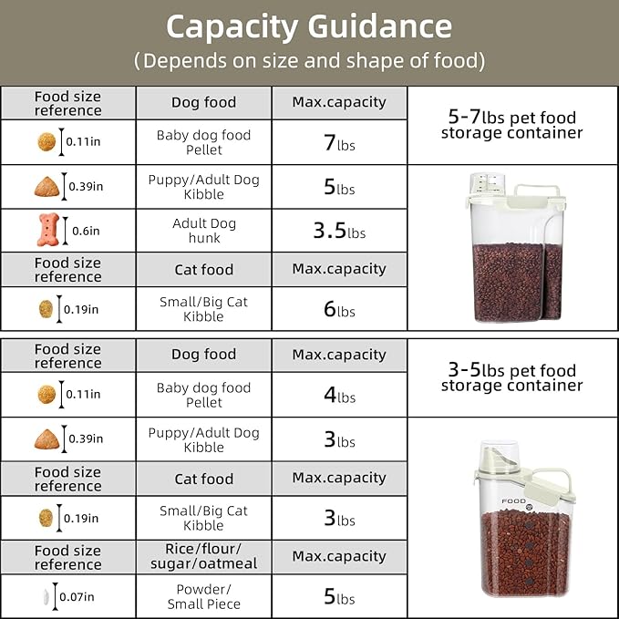Dog Food Storage Container, Upgraded Large Nozzle BPA-free, 8-12 LBS Plastic Pet Food Storage Containers, With 4 Sealed Clasps, 1 Measuring Cup and Handle (2, Beige (3L+5L), (3L+5L))-NeatNest