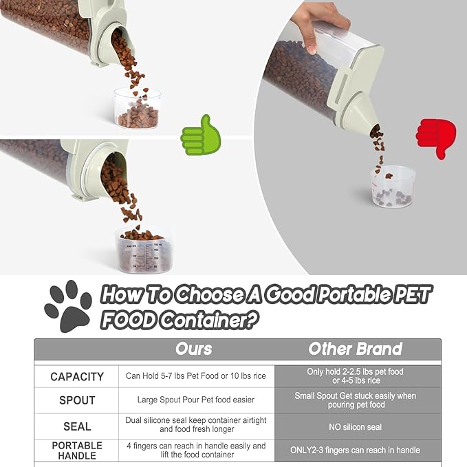 Dog Food Storage Container, Upgraded Large Nozzle BPA-free, 8-12 LBS Plastic Pet Food Storage Containers, With 4 Sealed Clasps, 1 Measuring Cup and Handle (2, Beige (3L+5L), (3L+5L))-NeatNest
