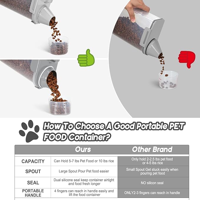 Dog Food Storage Container, Upgraded Large Nozzle BPA-free, 8-12 LBS Plastic Pet Food Storage Containers, With 4 Sealed Clasps, 1 Measuring Cup and Handle, Easy to Clean and Carry -2 Packs-NeatNest