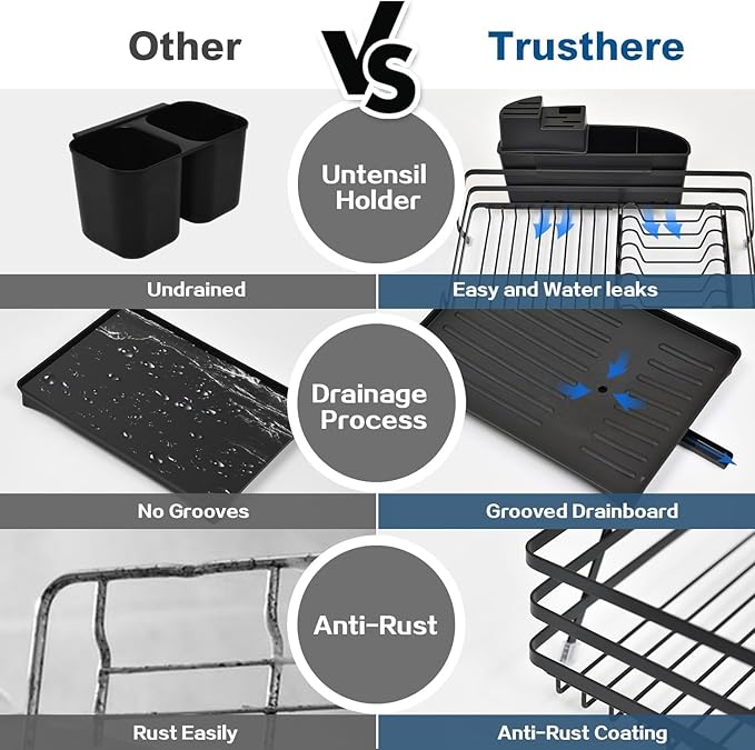 Dish Rack with Drain Board, Rustproof Dish Drying Rack for Kitchen Counter with Removable Utensils Holder, Dish Drainer with 360 Degree Swivel Spout
