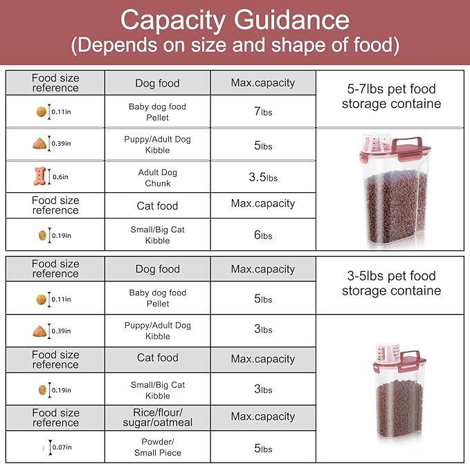 Dog Food Storage Container, Upgraded Large Nozzle BPA-free, 8-12 LBS Plastic Pet Food Storage Containers, With 4 Sealed Clasps, 1 Measuring Cup and Handle (2, Clear Pink, (3L+5L))-NeatNest