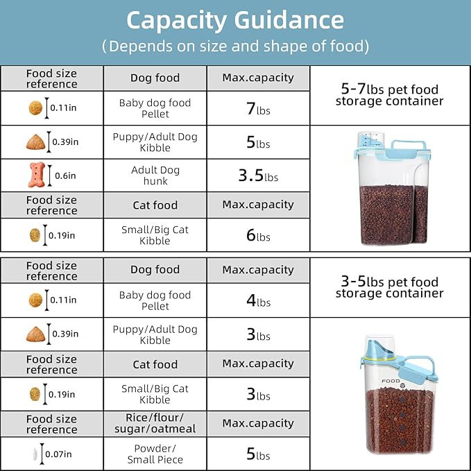 Dog Food Storage Container, Upgraded Large Nozzle BPA-free, 8-12 LBS Plastic Pet Food Storage Containers, With 4 Sealed Clasps, 1 Measuring Cup and Handle (2, Natural Blue (3L+5L), (3L+5L))-NeatNest