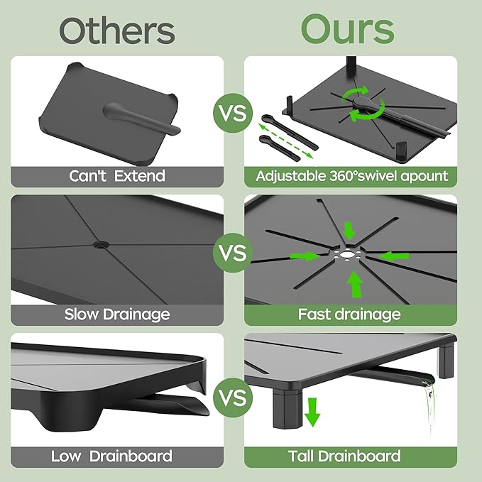 Dish Drying Rack, Stainless Steel Rustproof Dish Rack for Kitchen Counter, Sturdy Dish Drainer with Drainboard, Drainage, Utensil Holder for Various Kitchenware, 16.2"(L) x 12.6"(W), Black