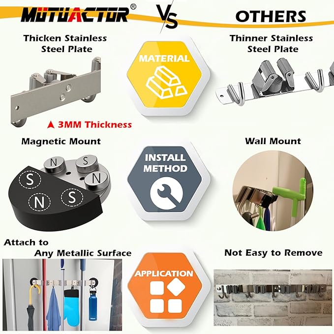 MUTUACTOR Magnetic Broom Holder,Non-slip Heavy Duty Broom and Mop Hanger Metal Tool Holder 3 Racks and 4 Hooks for Laundry Garage Kitchen Factories Workshops Organization and Storage(1 Set)-NeatNest
