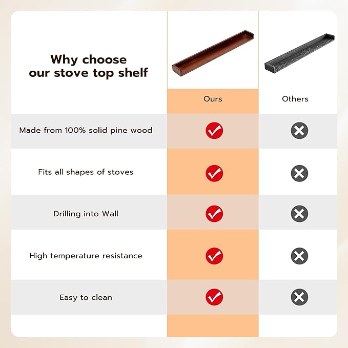 Fun Memories Magnetic Stove Top Shelf, 30" Pine Wood Wall Mounted Shelf for Kitchen Home Storage Organization, Heat and Pressure Resistant, 1pcs, Walnut