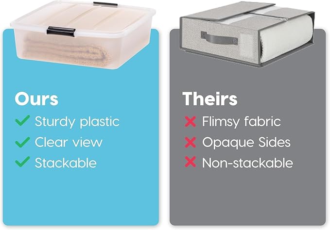 IRIS USA 33 Qt Plastic Under Bed Storage Organizer Bin Container with Secure Lids and Durable Black Buckles, 3-Pack, Multi-Purpose for Clothes Shoes Clothing Bedding, Short, Clear-NeatNest