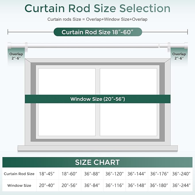 2 Pack Curtain Rods for Windows 28 to 48 Inch(1.5-5 Feet),White 1'' Diameter Drapery Rods with End Cap Style Design,Modern Adjustable Heavy Duty Curtain Rod,Size:30''-60''