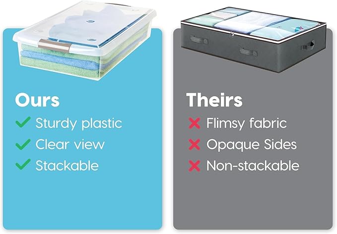IRIS USA 40 Qt Plastic Under Bed Storage Nestable Organizer Bin Container with Secure Lids and Durable Buckles, 1-Pack, Under Bed Storage Containers for Clothes Shoes Bedding, Gray/Clear-NeatNest