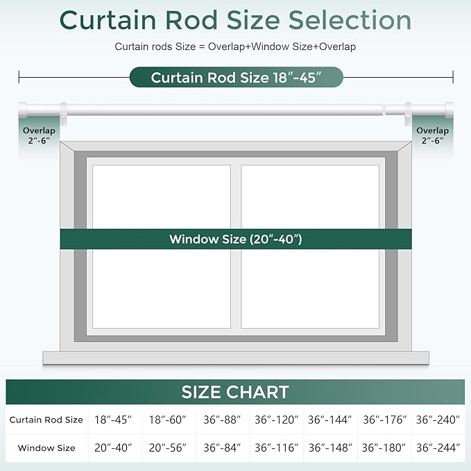 2 Pack Curtain Rods for Windows 18 to 45 Inch(1.5-3.75 Feet),White 1'' Diameter Drapery Rods with End Cap Style Design,Modern Adjustable Heavy Duty Curtain Rod,Size:18''-45''
