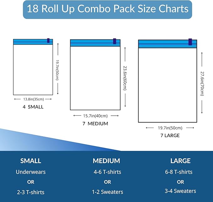 18 Pack Compression Bags for Travel, Roll Up Space Saver Bags for Clothes Storage, Compact Packing travel organizer for Luggage, Suitcase, Backpack, No Pump or Vacuum Needed-NeatNest