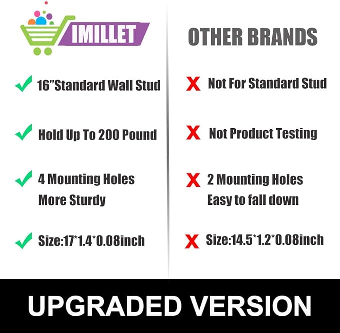 IMILLET Broom and Mop Holder Wall Mounted, Stainless Steel Broom Holder Mop Holder Self Adhesive Heavy Duty Hooks Storage Organizer for Home Laundry Room Garden Garage（3 Racks with 4 Hooks）-NeatNest