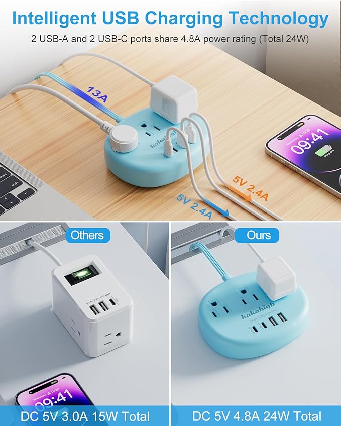 Blue Extension Cord with Surge Protected 1080J - 5 FT Flat Extension Cord, 1625W Cute Extension Cord with 3 AC Outlet 4 USB (24W/4.8A), Compact for Cute Blue Kawaii Desk Accessories-NeatNest