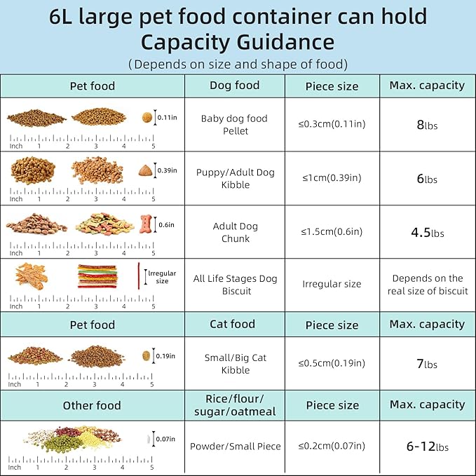 6 lbs Airtight Dog Cat Food Storage Container and Dog Treat Containers BPA-Free, PET Clear Stackable Pet Storage Bin, 1-Cup Scoop, 1-Sponge cleaning brush, Pop Top, With handle, Easy Mobility-Medium-NeatNest