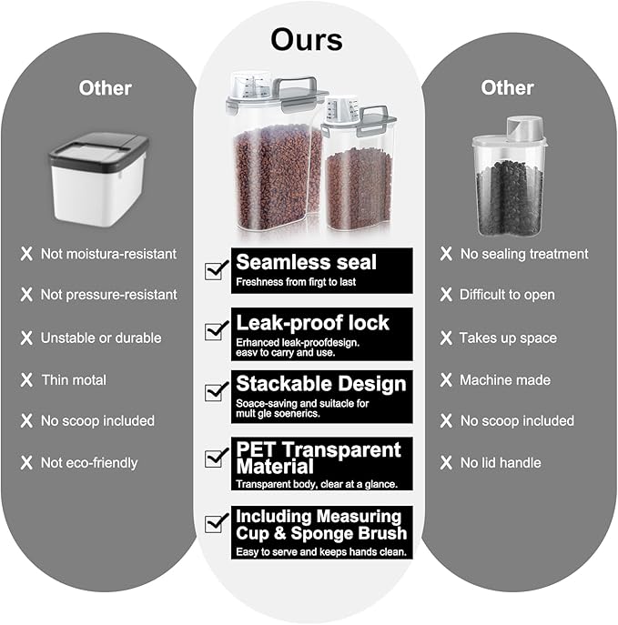 Cat Dog Food Storage Container, Upgraded Large Nozzle BPA-free, 3&5lbs Plastic Pet Food Storage Containers, With 4 Sealed Clasps, 1 Measuring Cup and Handle, Easy to Clean and Carry -Clear Grey 2Pack-NeatNest