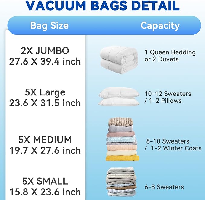 30 Pack Vacuum Storage Bags with Electric Pump, Space Saver Vacuum Storage Bags (2 Jumbo/2 XLarge/5 Large/5 Medium/5 Small+10 Roll Up) for Clothes, Travel, Comforters, Blankets, Bedding-NeatNest