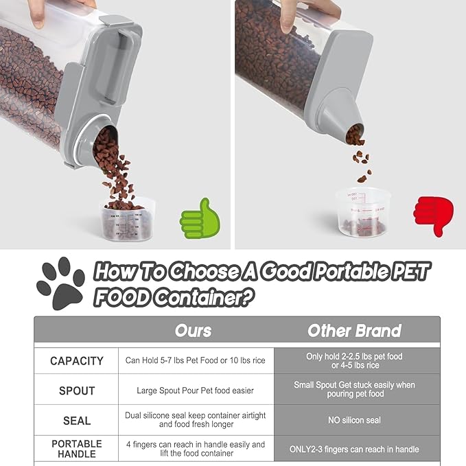 5-7Lbs Dog Cat Food Storage Container with Upgraded Large Nozzle BPA-free, 4 Snap Seals Plastic Pet Food Storage Containers with Handles (1, Light Gray, 5L)-NeatNest