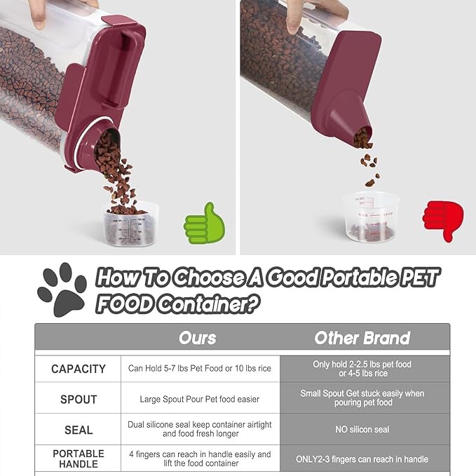 5-7Lbs Dog Cat Food Storage Container with Upgraded Large Nozzle BPA-free, 4 Snap Seals Plastic Pet Food Storage Containers with Handles (1, Elegant Red, 5L)-NeatNest