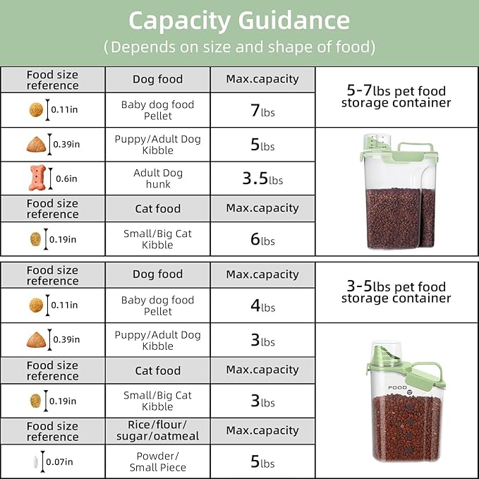 8-12 LBS Cat Dog Pet Food Storage Container, Plastic Dispenser Upgraded Large Nozzle, BPA-free, With Sealed Clasps, Measuring Cup and Handle, Easy to Clean and Carry -2 Packs Leaf Green-NeatNest