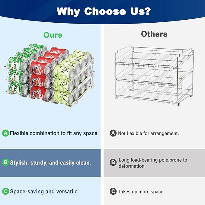 Can Organizer For Pantry,3 Sets 3 Tiers Pantry Organizers And Storage, Pantry Organizer for Fridge 36 Standard and Tall Cans Rack Automatic Rolling Stackable Canned Food Organizer, Clear-NeatNest