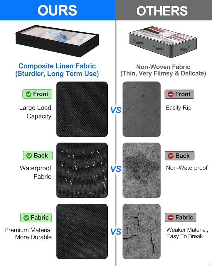 Under Bed Storage Containers Large 40" X 20" X 7.5" (No Support) Fabric Zipper Underbed Storage Bags, 100L Long Flat Foldable Storage Bins W/ Clear Lids For Clothes Blanket College Dorm, Black 4Pack-NeatNest