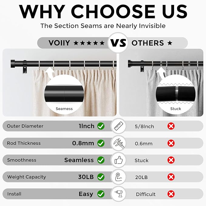 Curtain Rods for Windows 18 to 45 Inch(1.5-3.75 Feet),Black 1'' Diameter Drapery Rods with End Cap Style Design,Modern Adjustable Heavy Duty Curtain Rod,Size:18''-45''-NeatNest