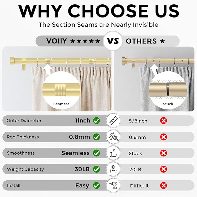 Gold Curtain Rods for Windows 28 to 48 Inch(1.5-5 Feet),1" Diameter Drapery Rods with Modern Style End Cap Finials,Size:30-60 Inch, Brass
