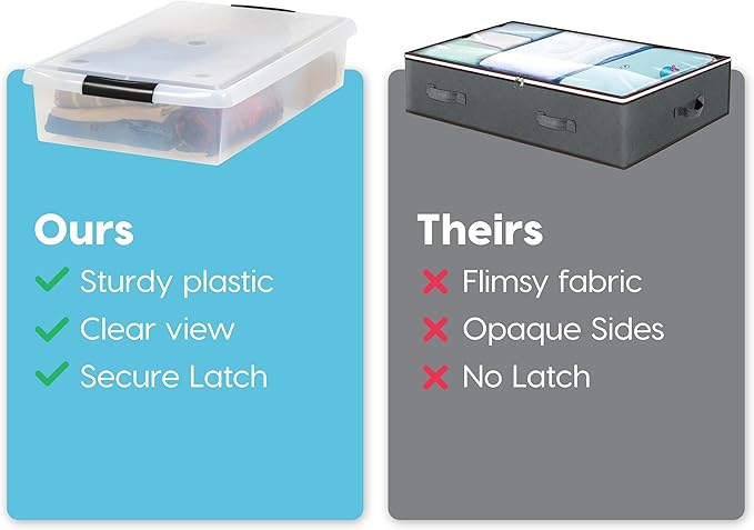 IRIS USA 40 Qt Plastic Under Bed Storage Nestable Organizer Bin Container with Secure Lids and Durable Buckles, 3-Pack, Under Bed Storage Containers for Clothes Shoes Bedding, Black/Clear-NeatNest