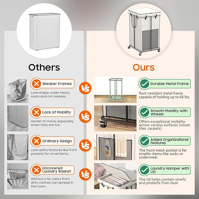 150l Laundry Hamper with Lid, Rolling Laundry Basket with Wheels, Large & Tall Dirty Clothes Hamper with Metal Frame and Removable Bag for Bedroom Aesthetic, Laundry Room, Bathroom, Dorm-White