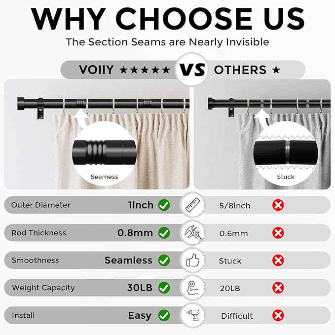 Curtain Rods for Windows 28 to 48 Inch(1.5-5 Feet),Black 1'' Diameter Drapery Rods with End Cap Style Design,Modern Adjustable Heavy Duty Curtain Rod,Size:30''-60''-NeatNest