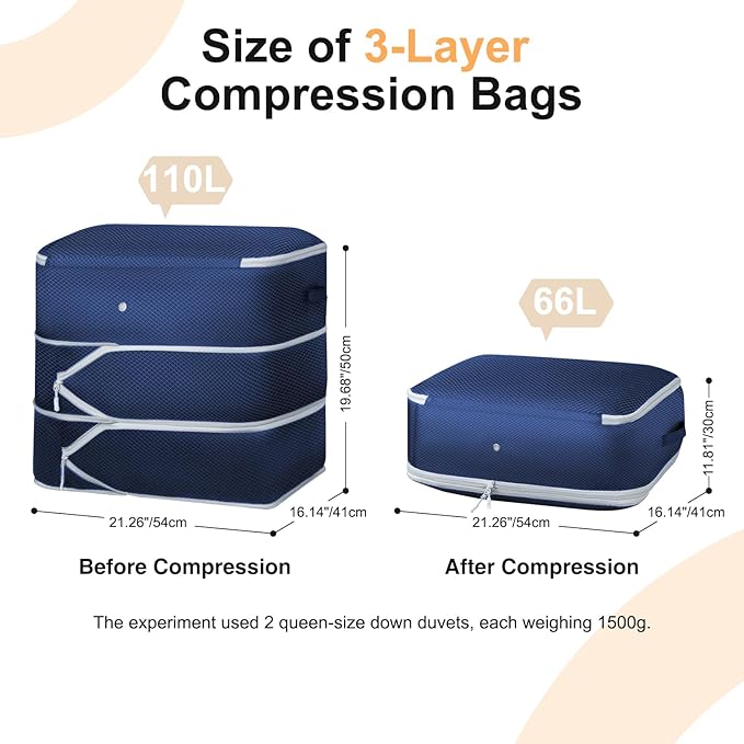 Comforter Storage Bag - Large Capacity Blanket Storage Bags 3-Layer Ultra Space Saving Self Compression Organizer, Washable Compression Bags for Storage Comforter Blanket, 4-Pack, Navy Blue-NeatNest