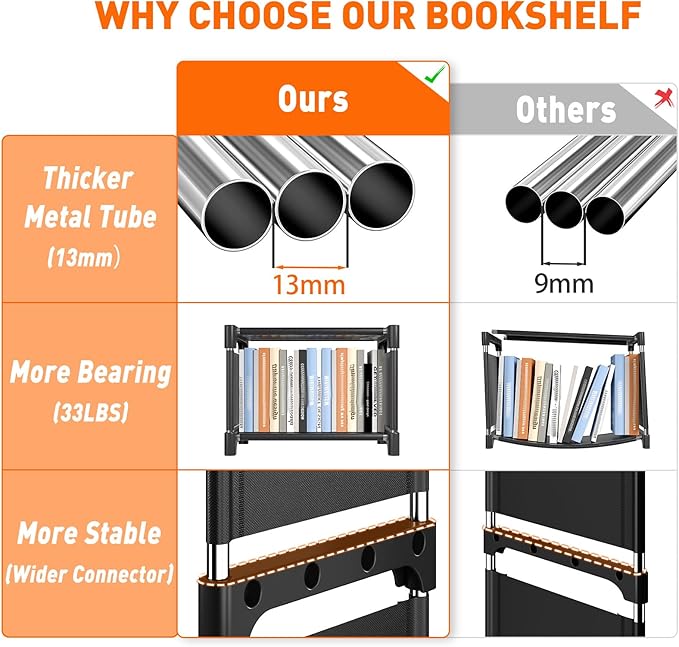 REIBII Book Shelf, 16 Cube Storage Organizers, Tall DIY Book Case for Bedroom, Office, Living Room, Closet, 12" D x 47.24" W x 70.86" H, Black