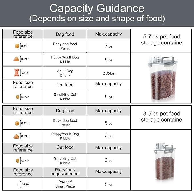 Cat Dog Food Storage Container, Upgraded Large Nozzle BPA-free, 3&5lbs Plastic Pet Food Storage Containers, With 4 Sealed Clasps, 1 Measuring Cup and Handle, Easy to Clean and Carry -Clear Grey 2Pack-NeatNest