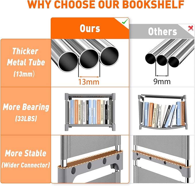 REIBII Book Shelf, 13 Cube Storage Organizer, DIY Bookcase for Bedroom, Office, Living Room, Closet, 12" D x 47.24" W x 59.05" H, Grey