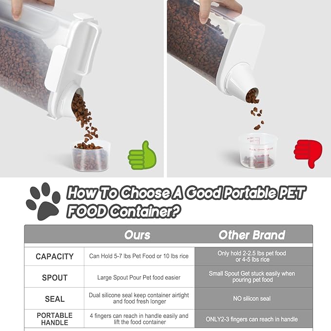 5-7Lbs Dog Cat Food Storage Container with Upgraded Large Nozzle BPA-free, 4 Snap Seals Plastic Pet Food Storage Containers with Handles (1, White, 5L)-NeatNest